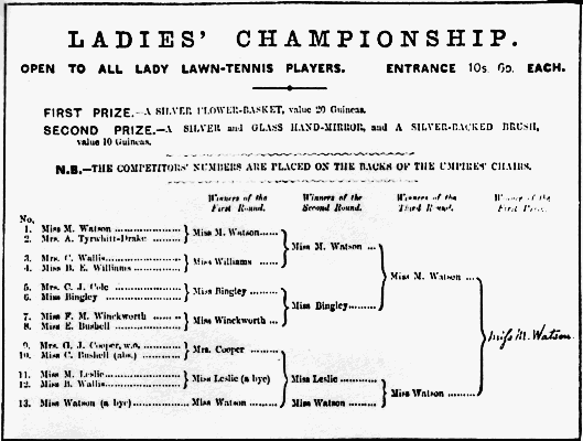 1884 Wimbledon ladies draw